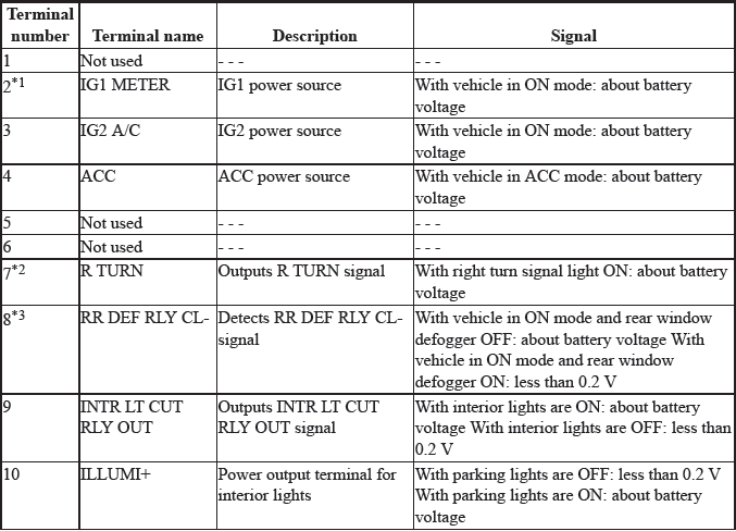 Electrical System - Testing & Troubleshooting